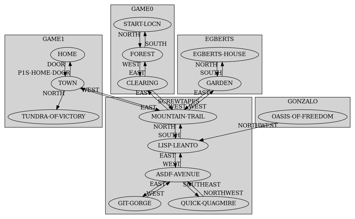 GONZALO joins EGBERTS and SCREWTAPES clusters in lispmoo2