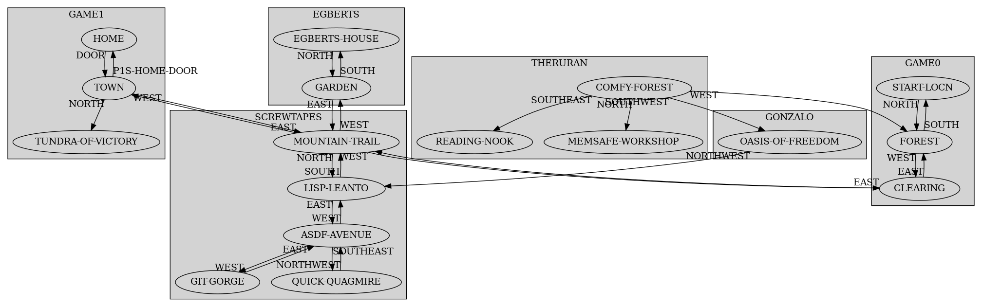 Radically reshaped lispmoo2 world graph around the addition of theruran::comfy-forest and company.